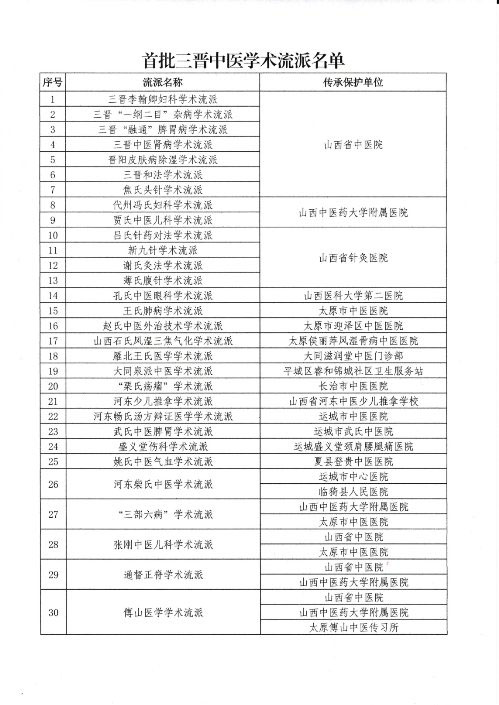 太原市迎泽区中医医院褥疮烧伤科赵氏中医外治技术学术流派成功入选首批三晋中医学术流派