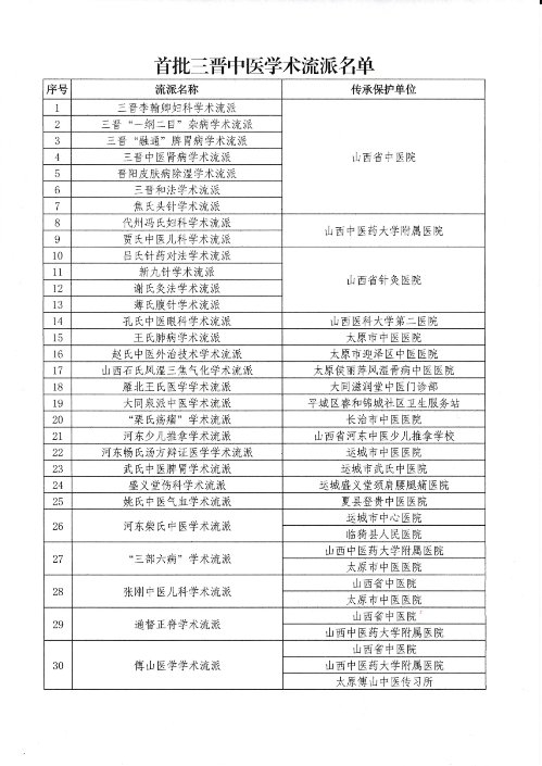 赓续百年岐黄术，妙手回春护褥疮—记太原市迎泽区中医医院赵氏中医外治学术流派